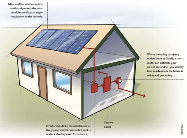 Solar-Electric-Systems