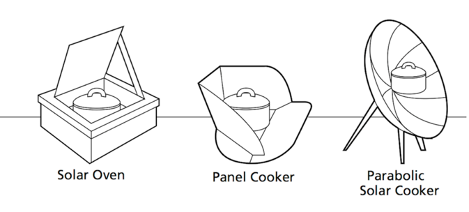 Solar Cooker 4 Pot Box type