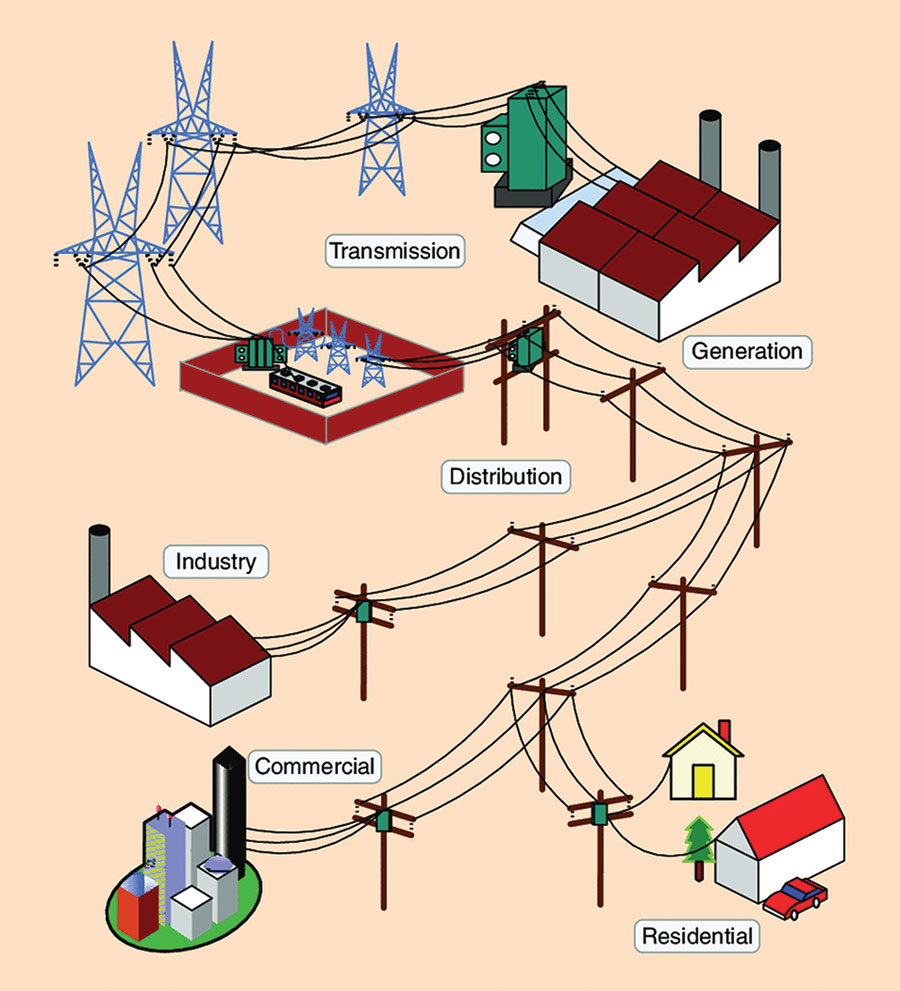 Energy Management in 
Homes and Buildings