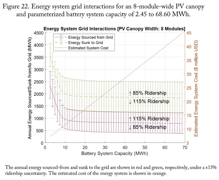 Results of the energy-system analysis.