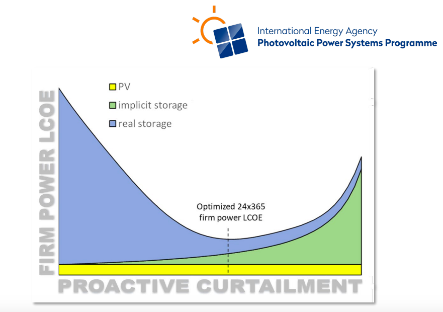 Feasibility and Requirements of a 100% Transition to Renewable Energy