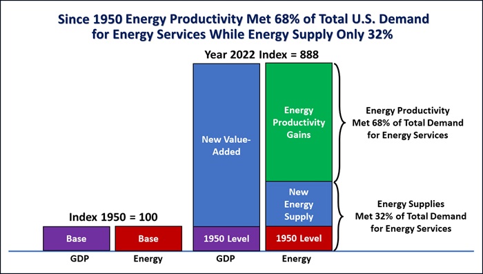 Fig. 1. Author calculations are based on U.S. Energy Information Administration data (completed in February 2024).