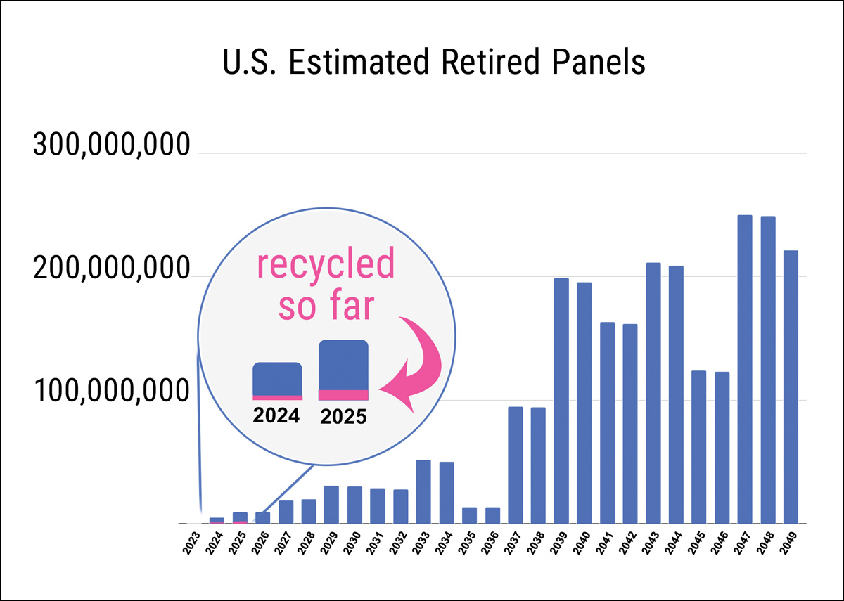 Beyond Recycling: Building the Circular Backbone of Solar with Data