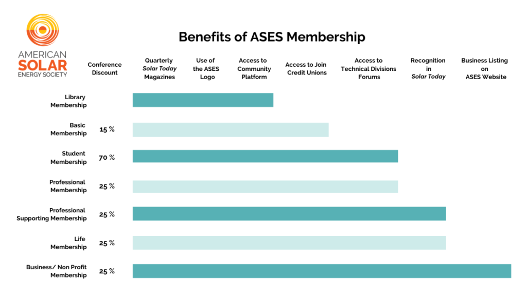 About ASES | American Solar Energy Society