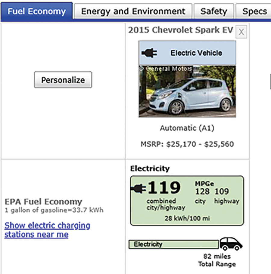 2015 Chevy Spark EV listing from fueleconomy.gov.